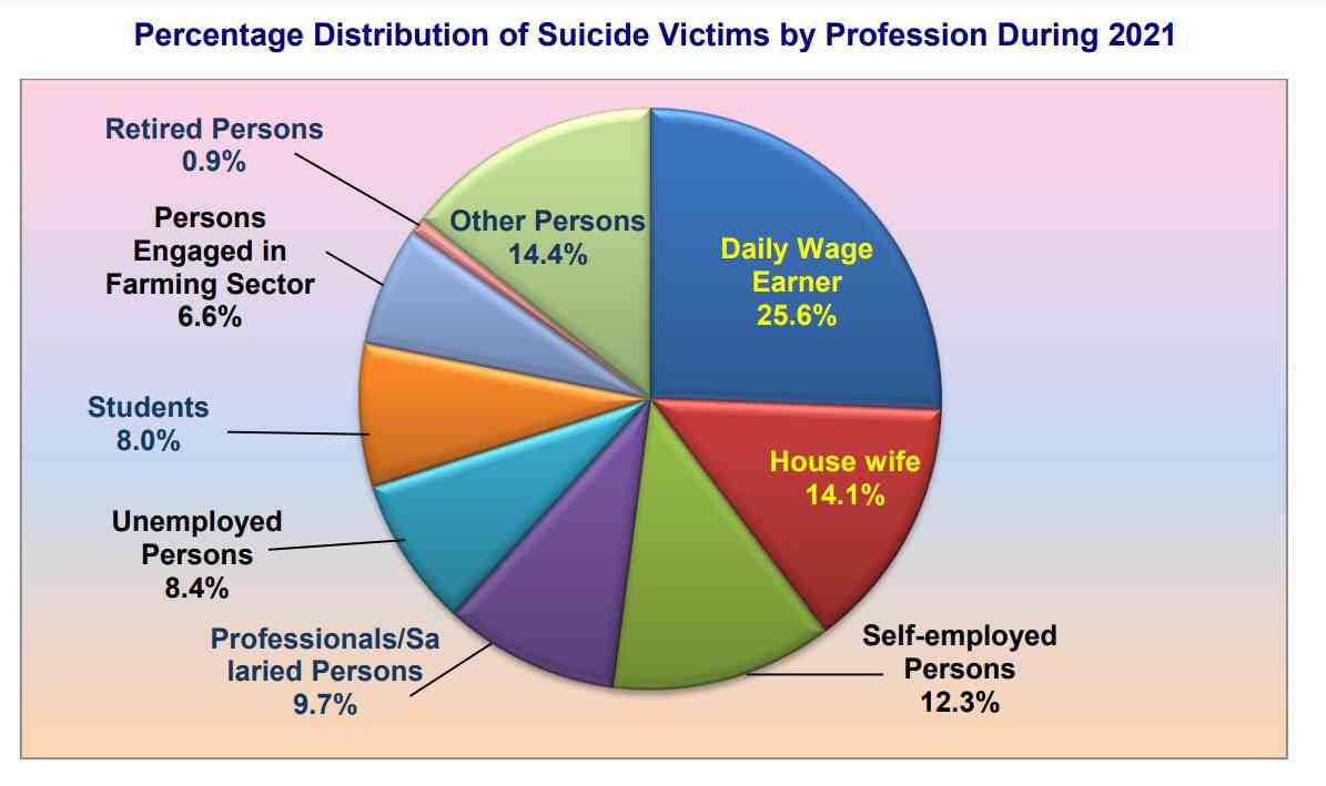 students suicides