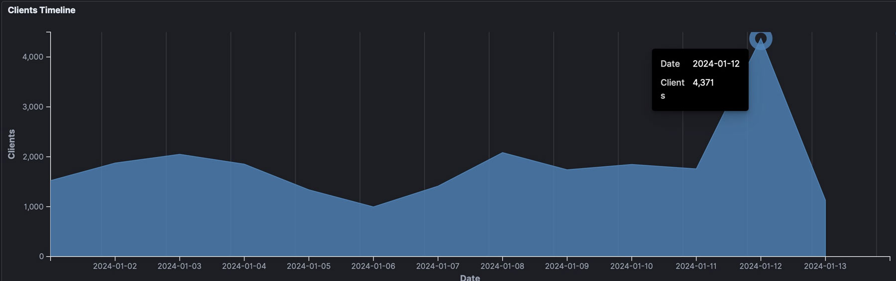 photo:cyberattack frequency in taiwan 