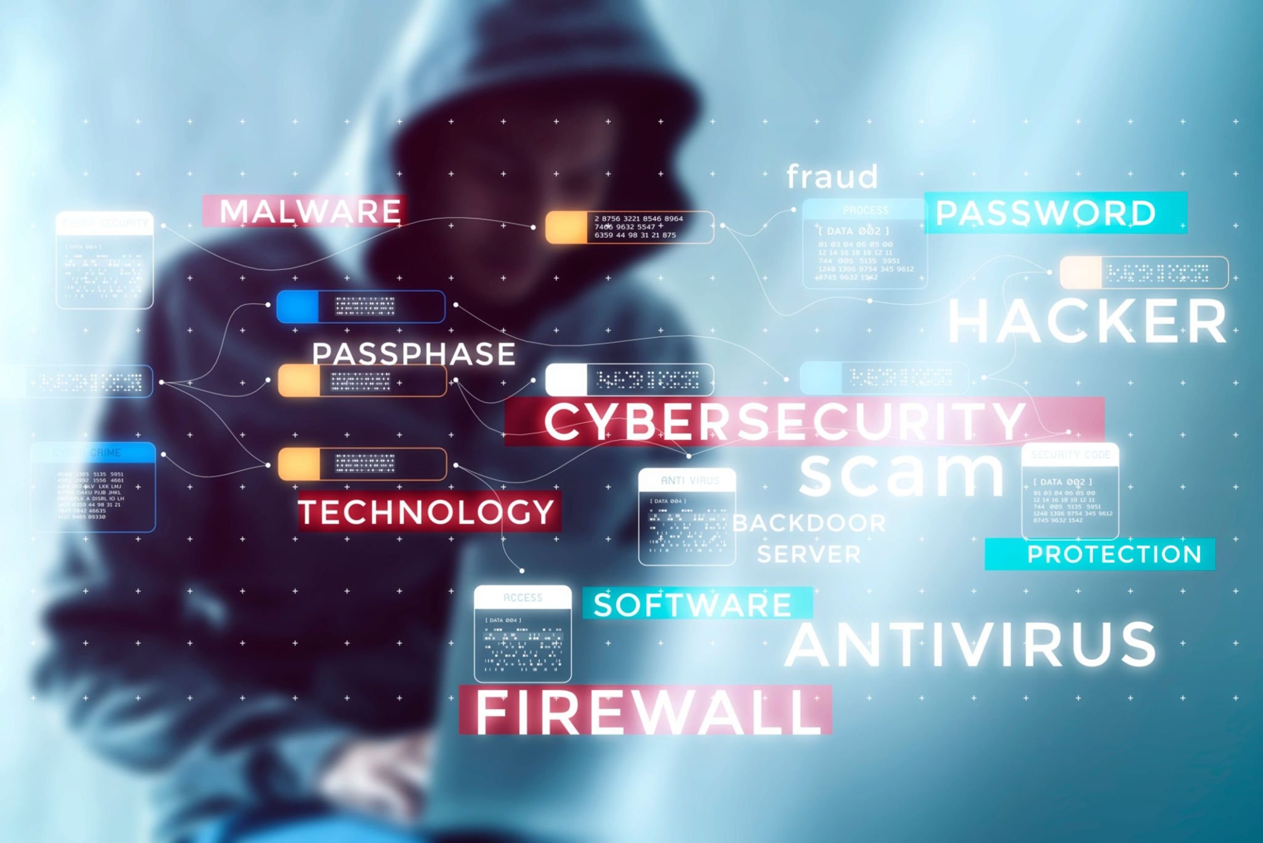 cyber security technologies