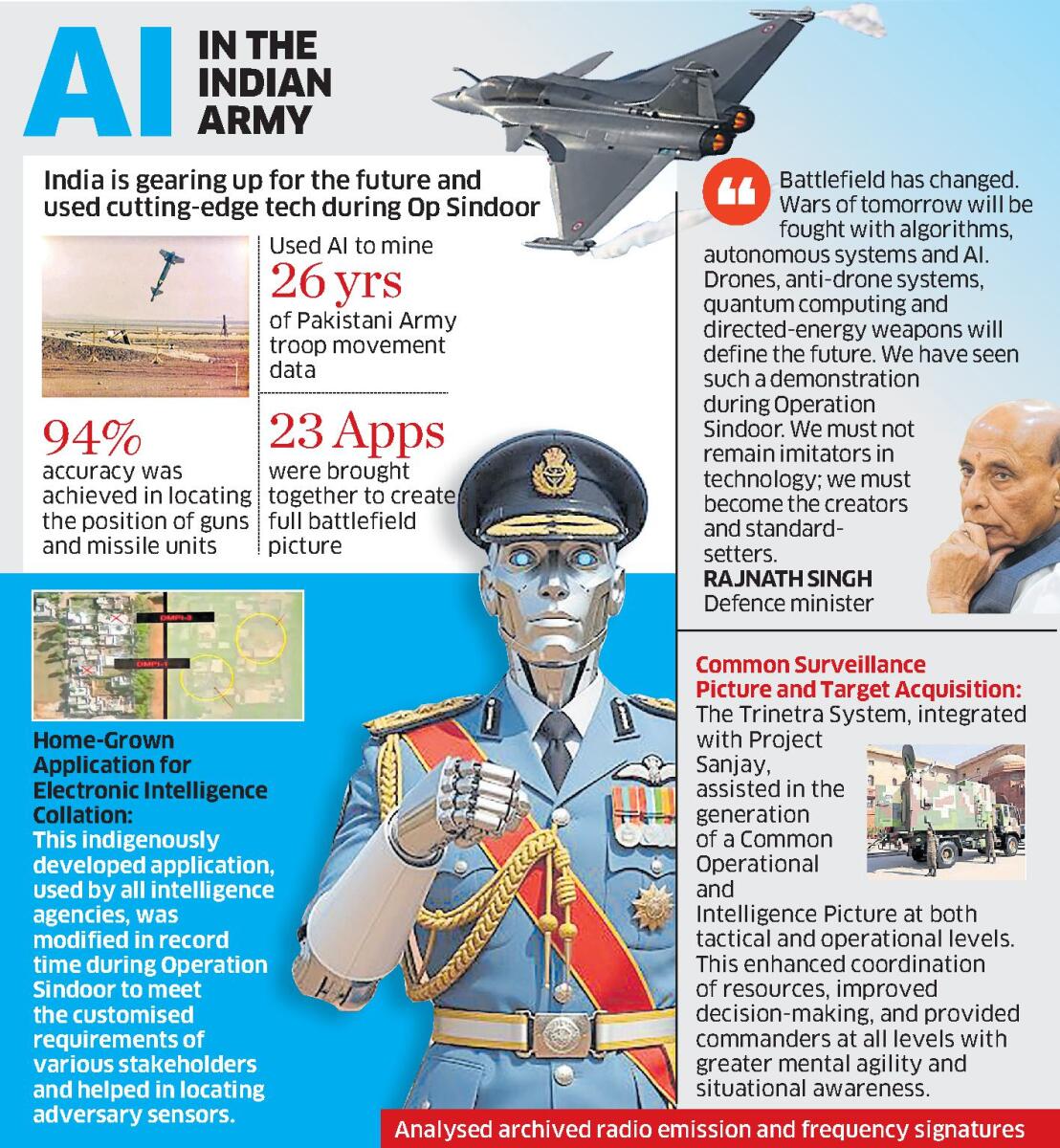 Artificial Intelligence in Defence