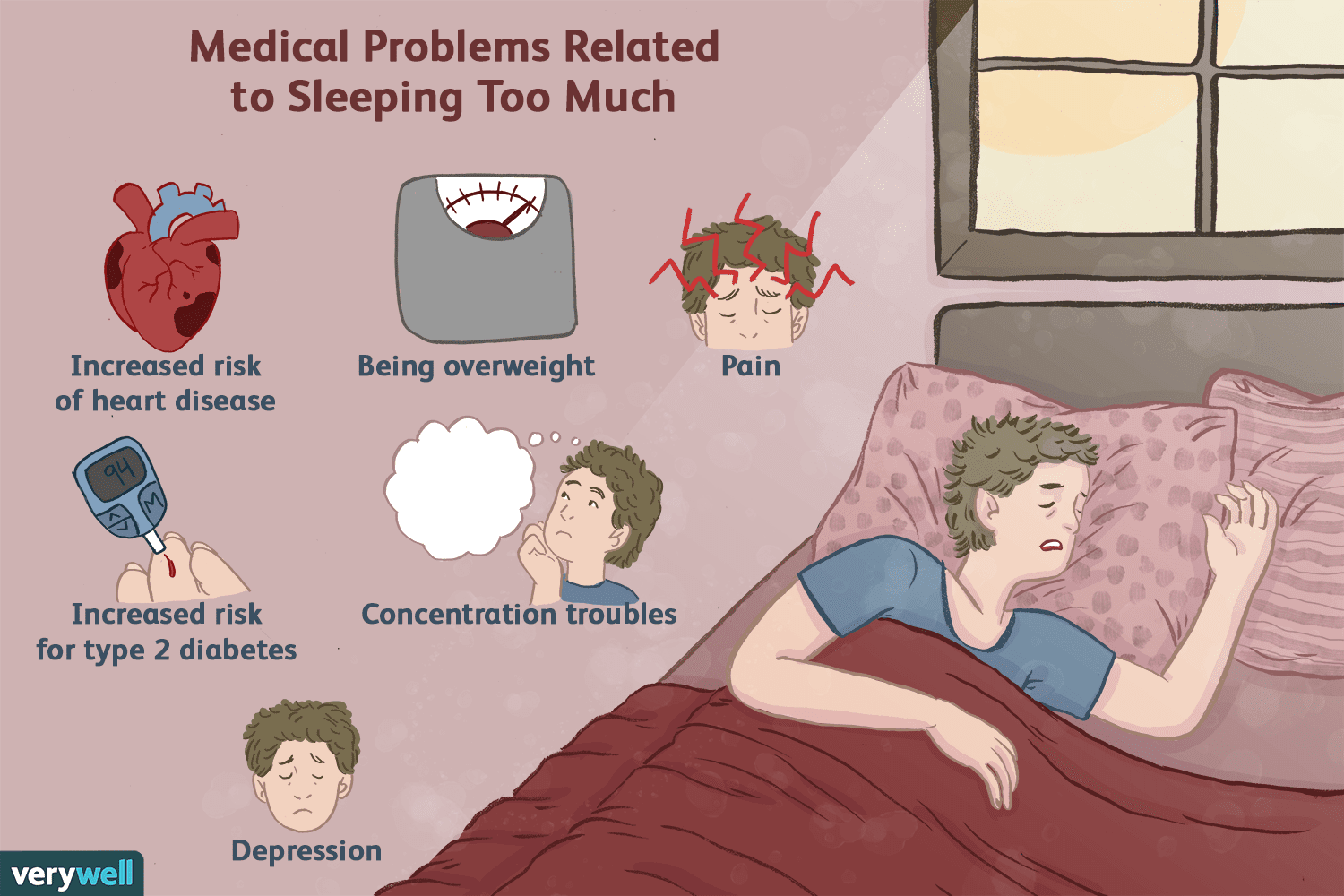 Negative Effects of Oversleeping