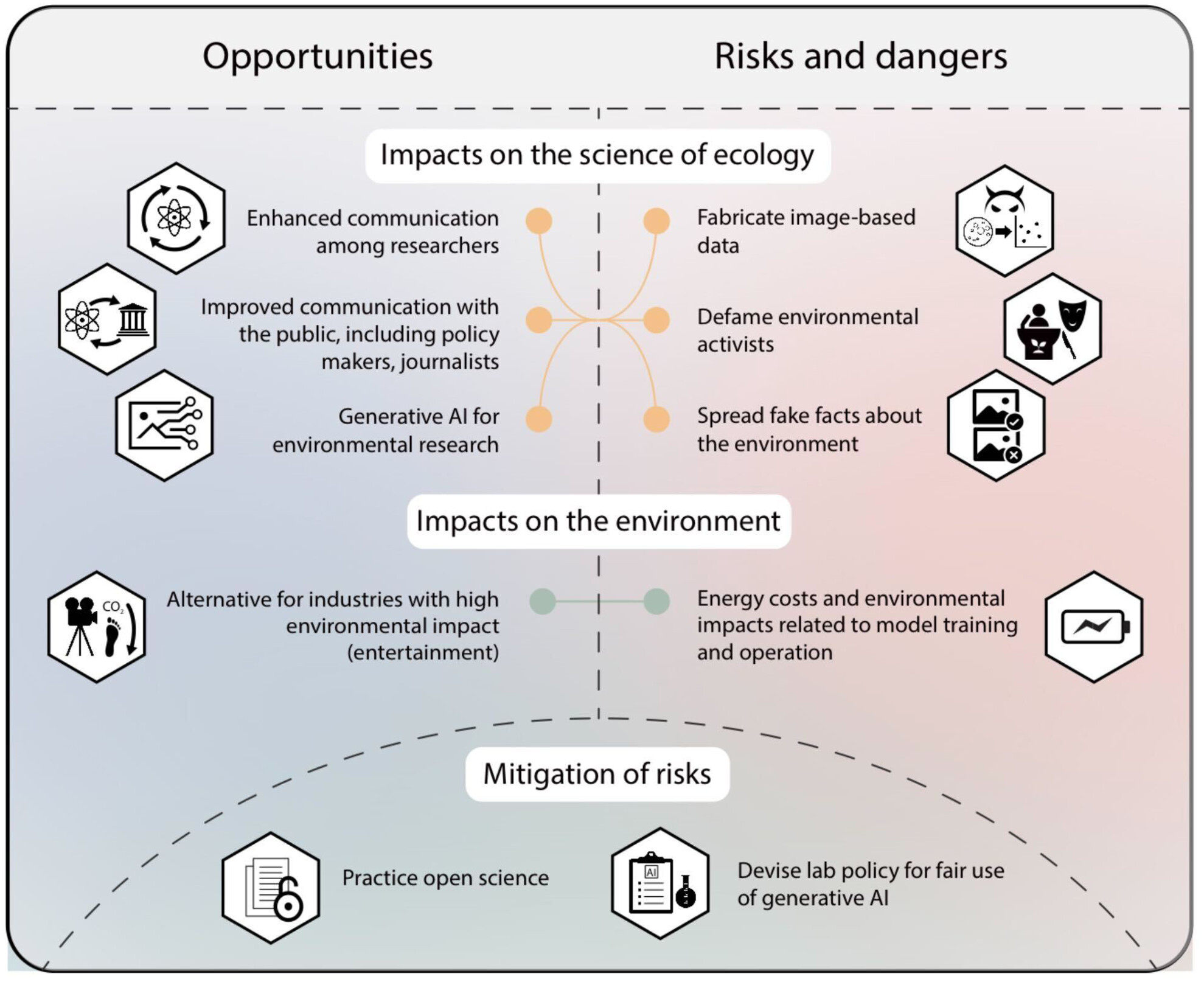 impact of ai on environment