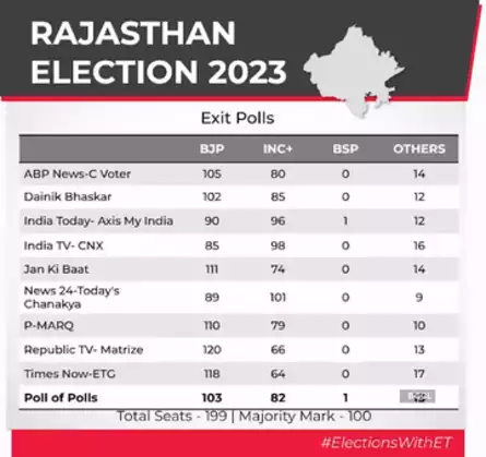 Pic: Assembly Elections 2023