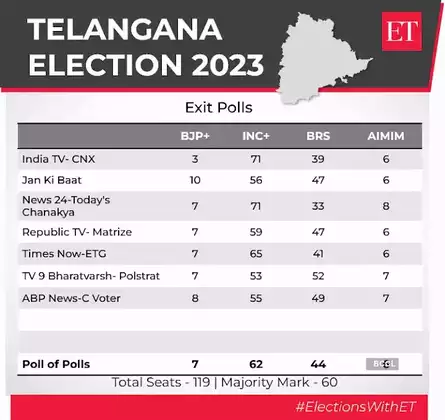 Pic: Assembly Elections 2023