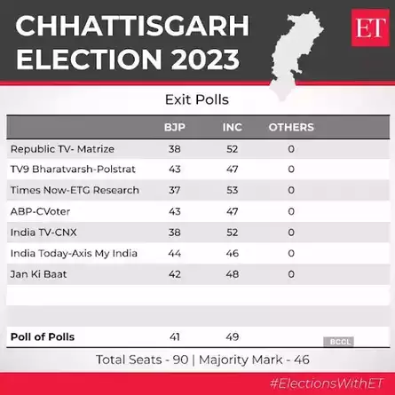 Pic: Assembly Elections 2023