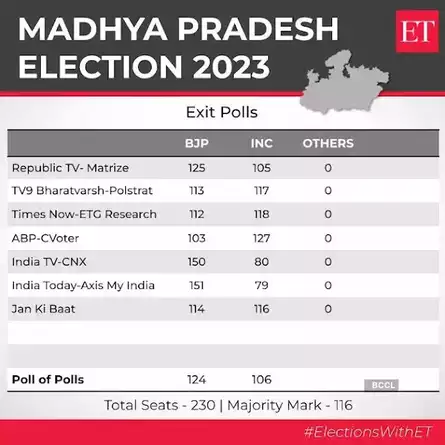 Pic: Assembly Elections 2023