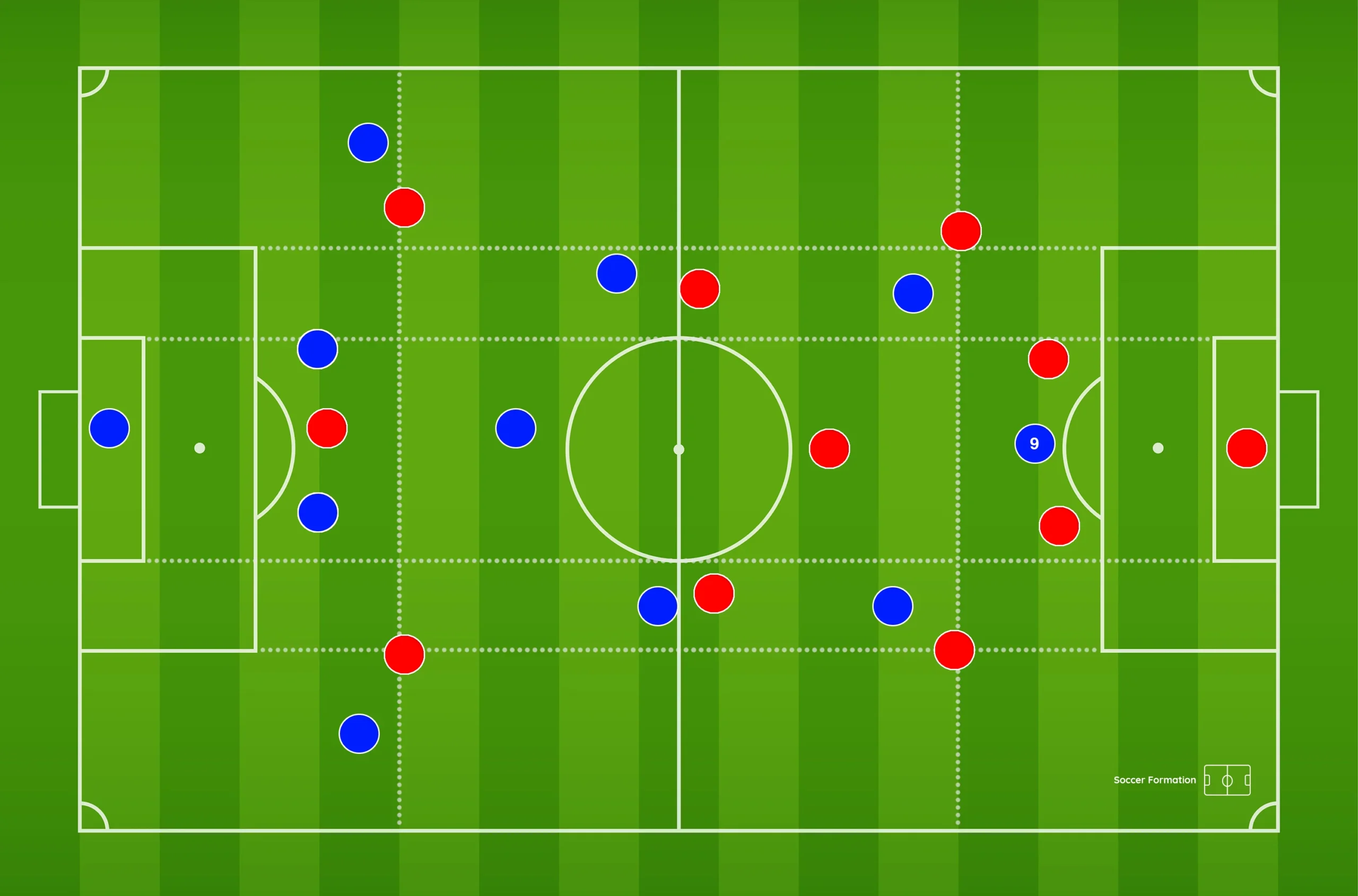 false 9 in football