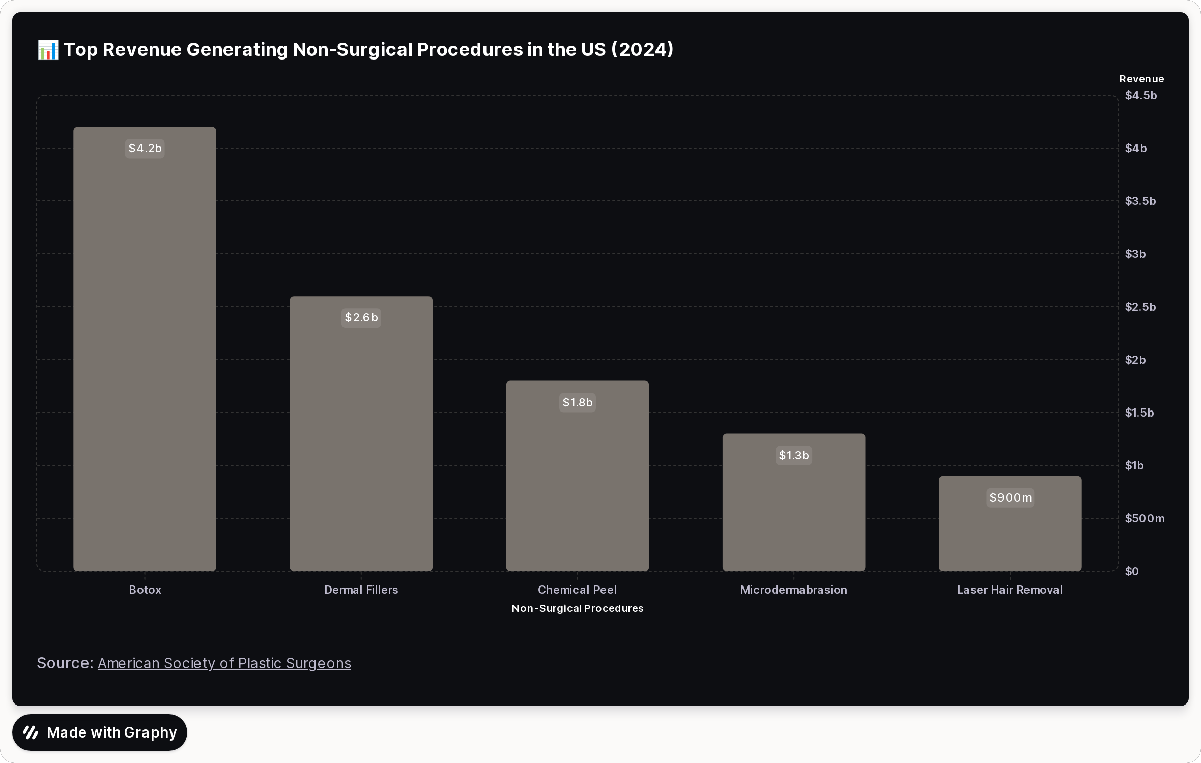 photo: statistical analysis