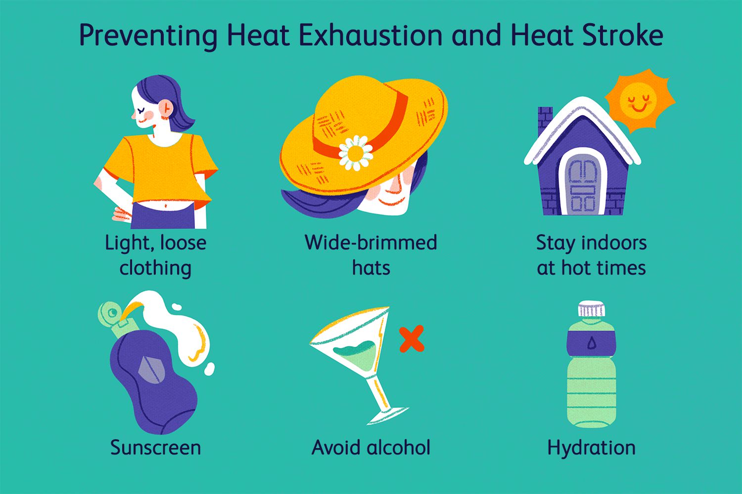 Prevention from heatstroke