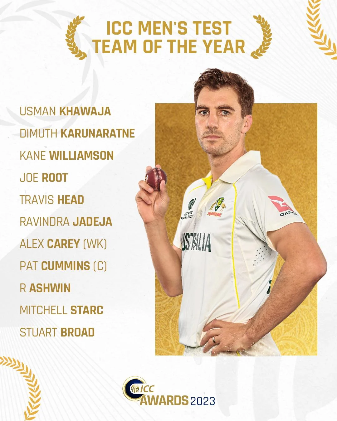  ICC Men's Test Team of the Year 2023