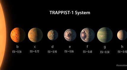 TRAPPIST-1