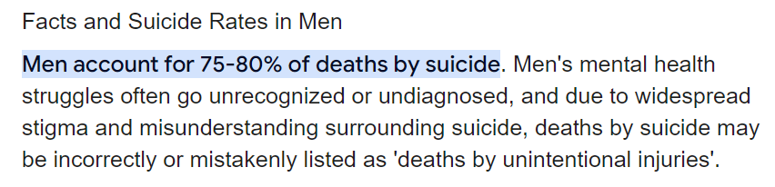 Facts and Suicide Rates in Men.