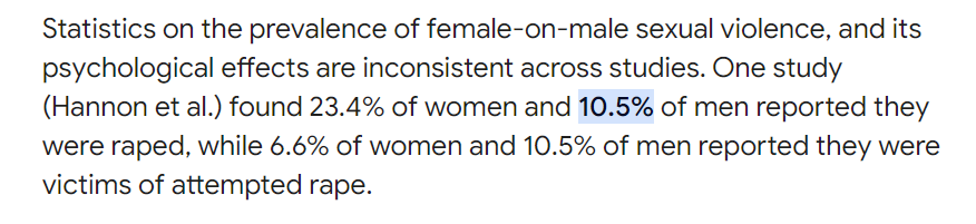 data of men rape victims.