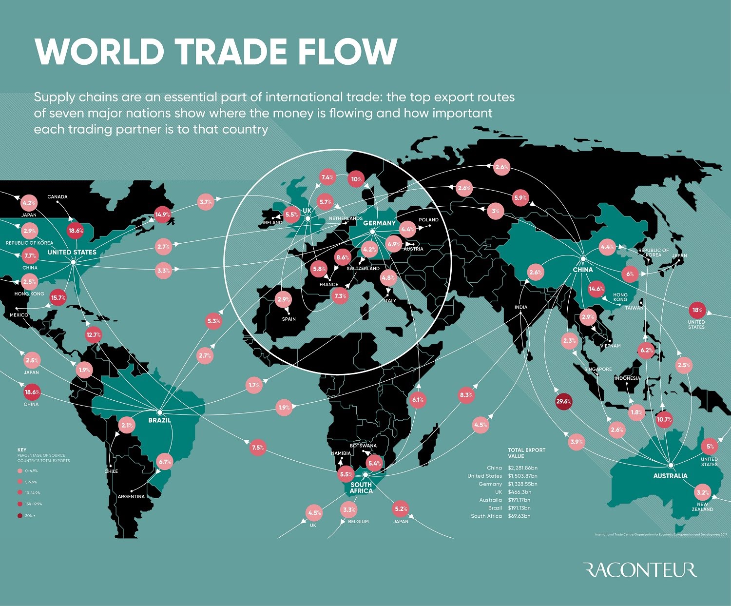 international trade