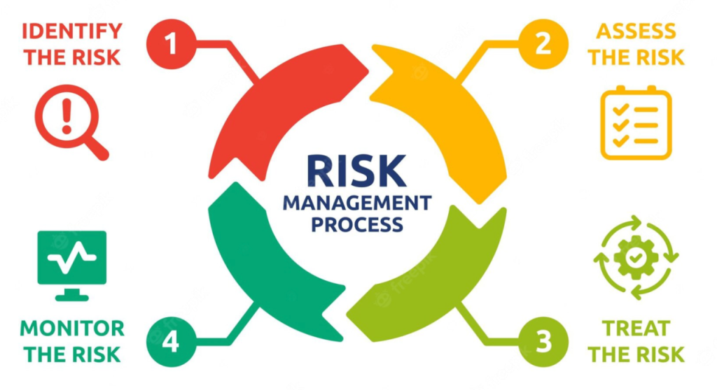 Cybersecurity Risk Management