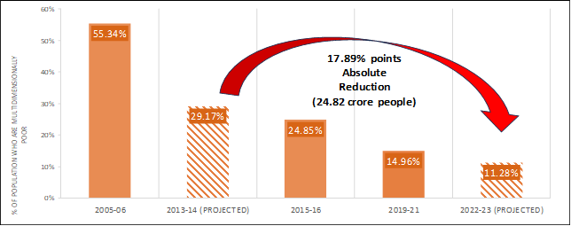 Photo: PIb/NITI Aayog.