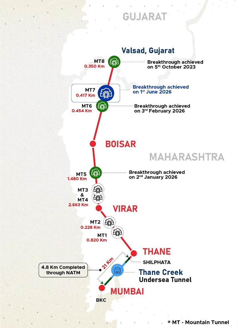 3rd mountain tunnel breakthrough in Maharashtra within 5 months