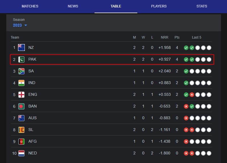 Photo: Points Table - VYGRⒸ