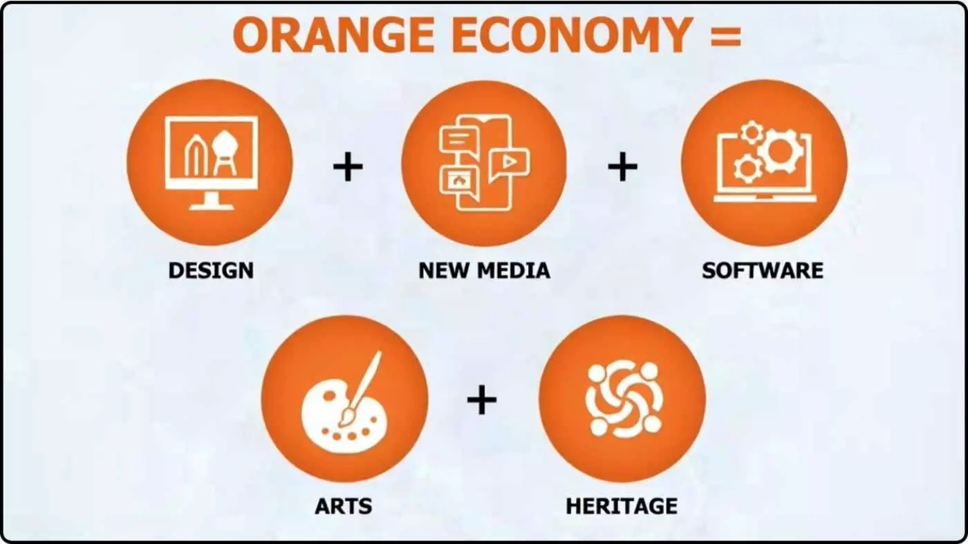 Orange Economy