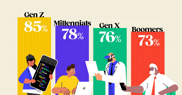 Generation X and ai