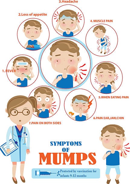 photo: symptoms of mumps