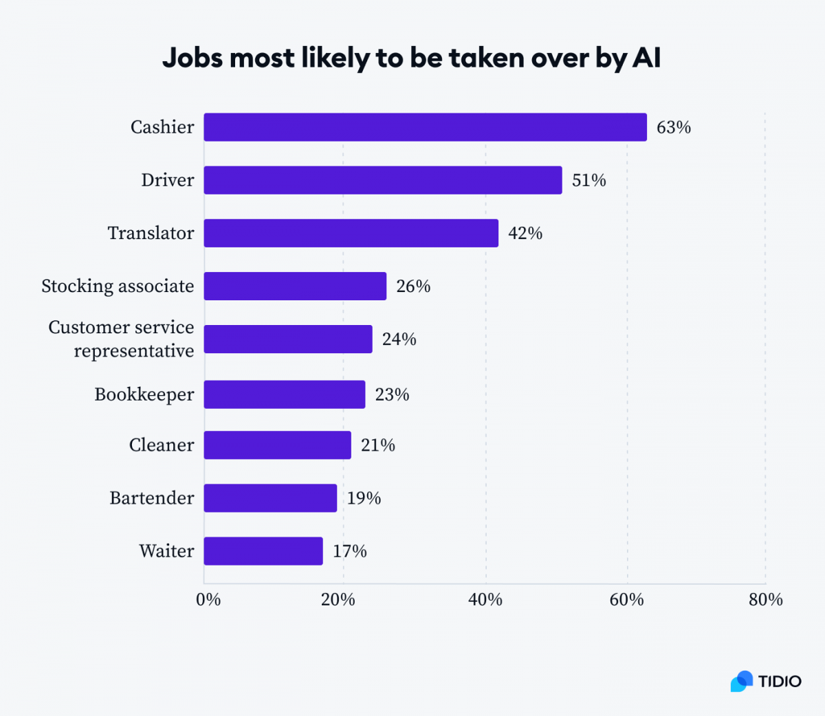 ai job cuts coming