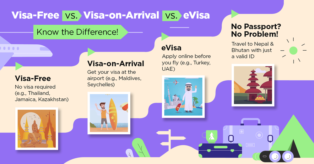 Electronic Travel Authorization