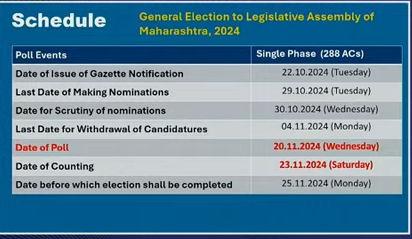 Maharashtra-Jharkhand Elections schedule 