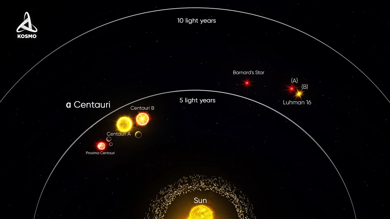 Could Exoplanets be our Next Earth? Exploring the Future of Human Civilisation