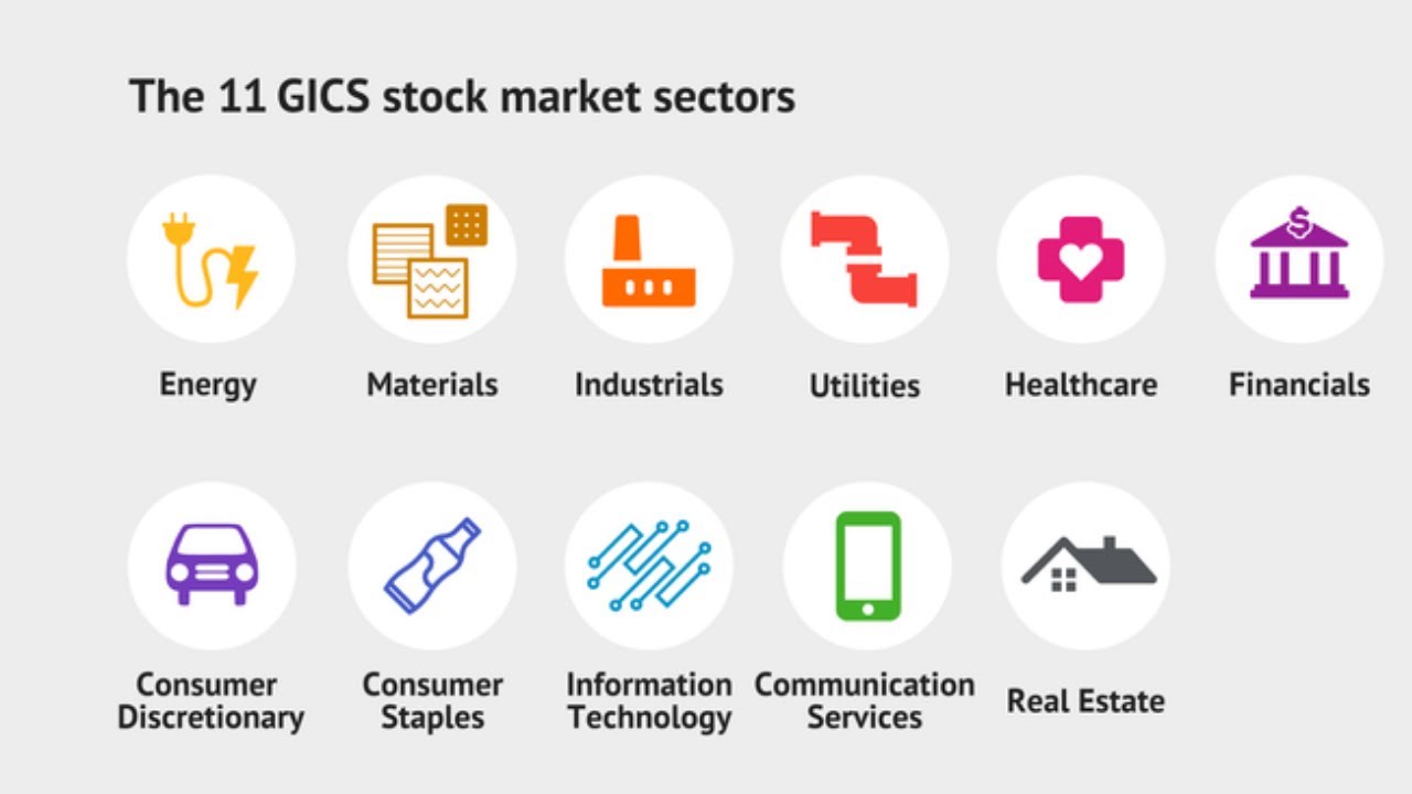 Best Performing Sectors in the Indian Stock Market
