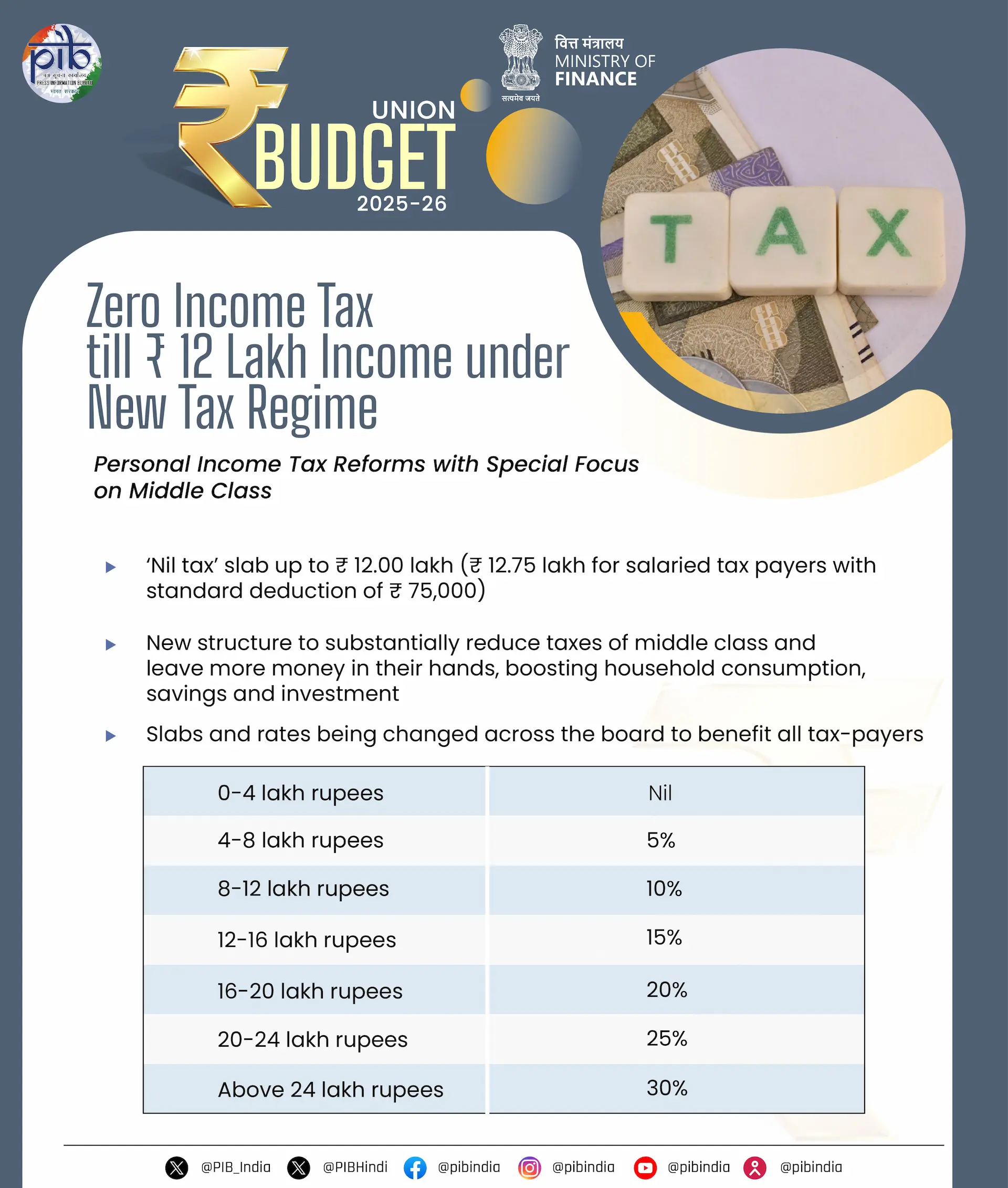 New tax Slab 2025.