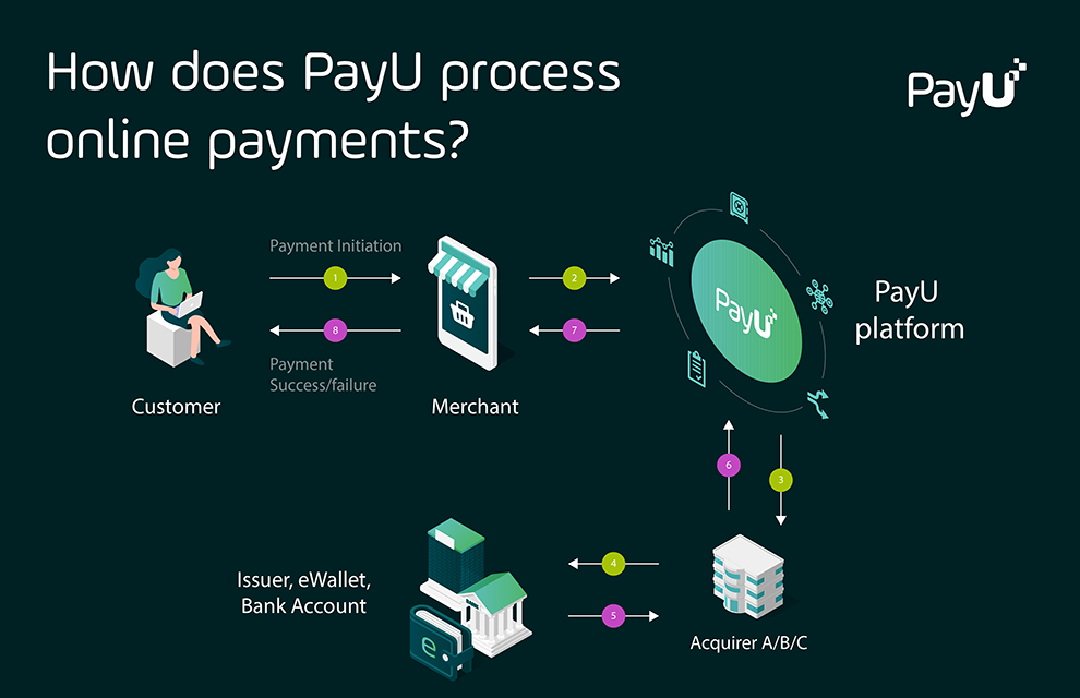 PayU Gets RBI's Nod To Operate As A Payment Aggregator