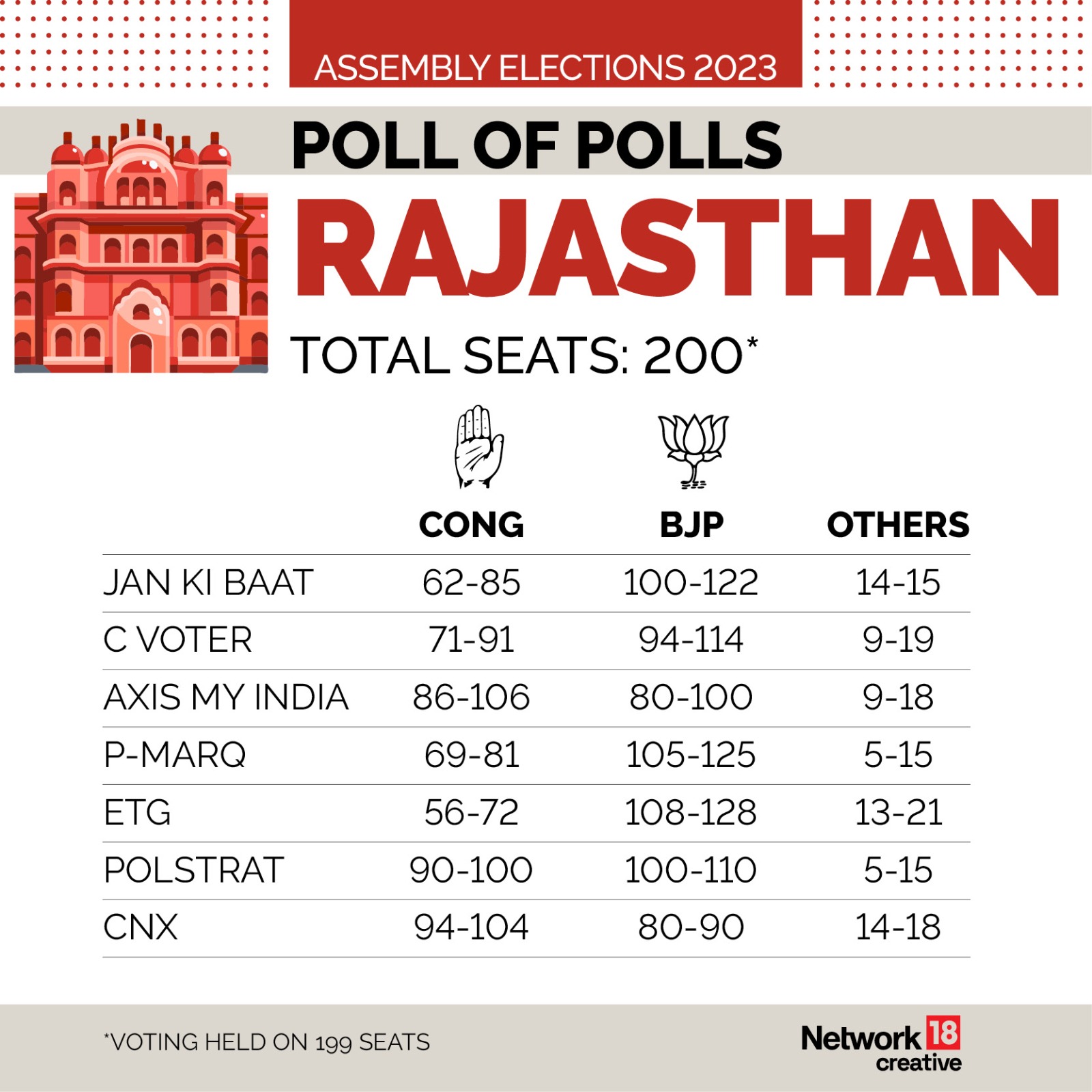 Assembly Elections Update