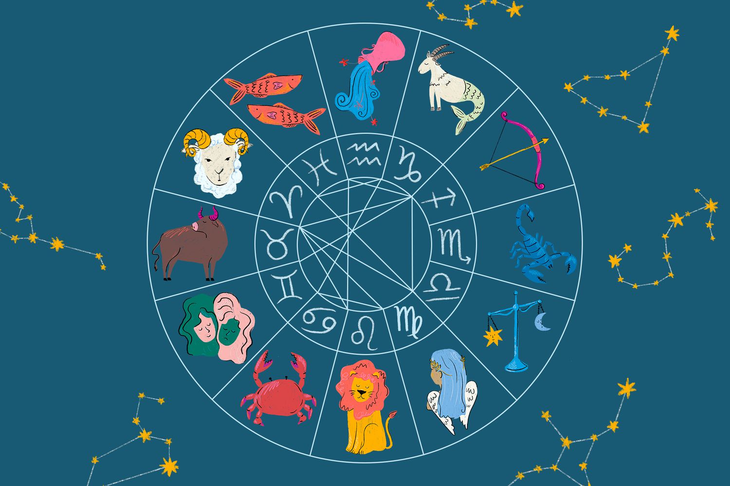 Understanding Your Zodiac Animal