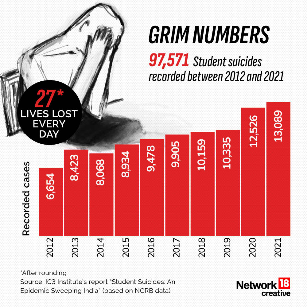 students suicides