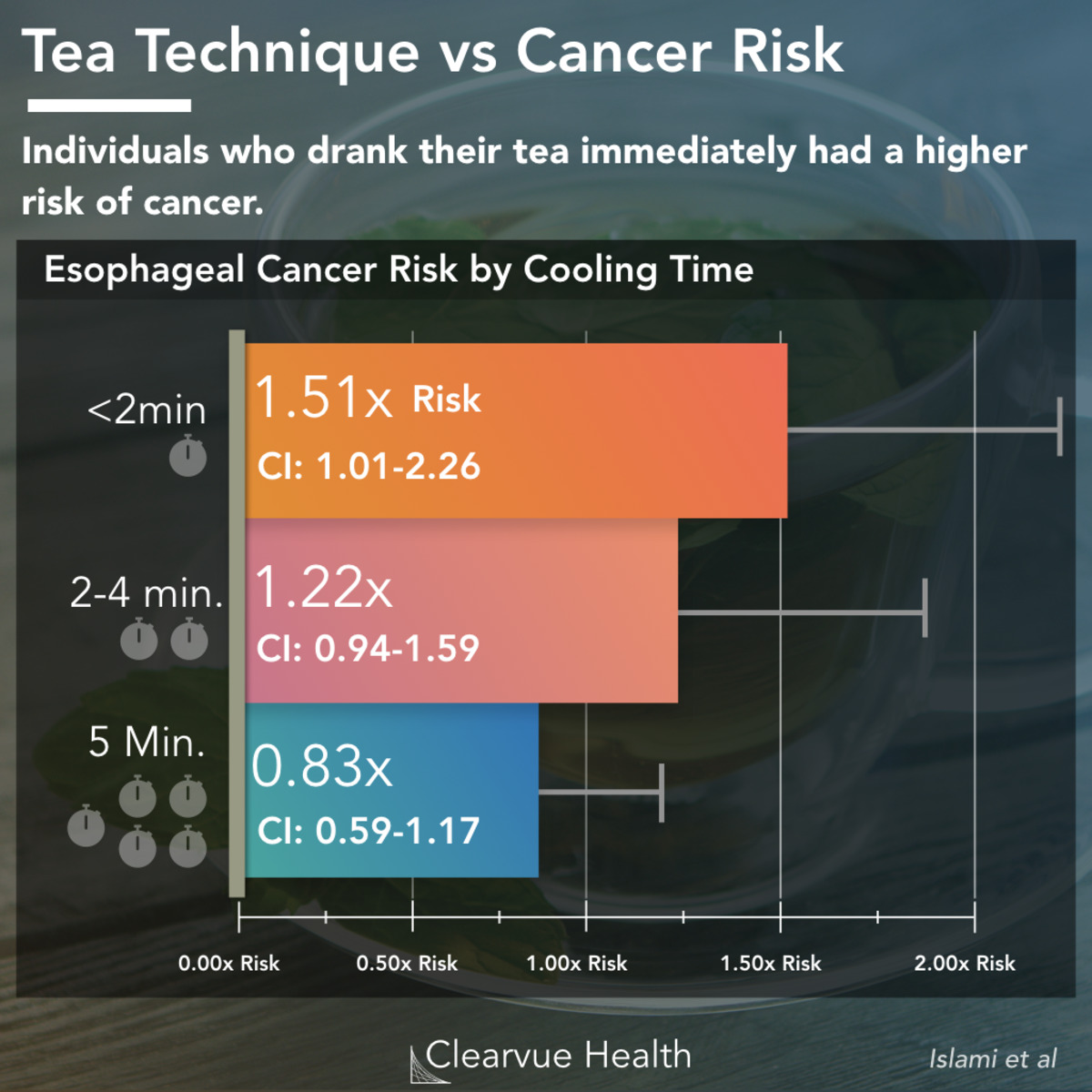 tea habits