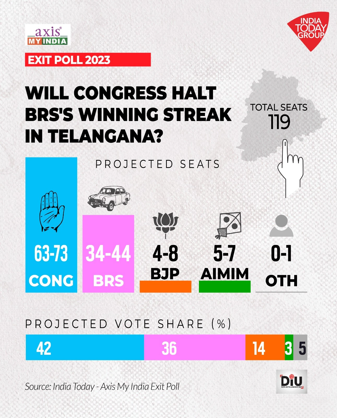 Assembly Elections Update