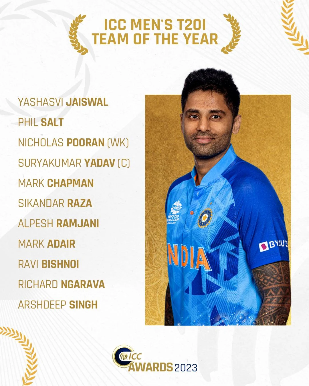 ICC Men's T20I Team of the Year 2023