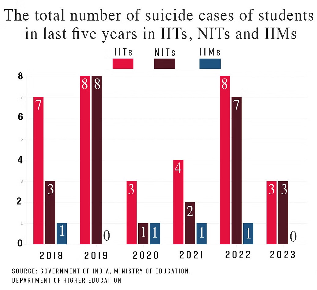 Sucide chart 2024