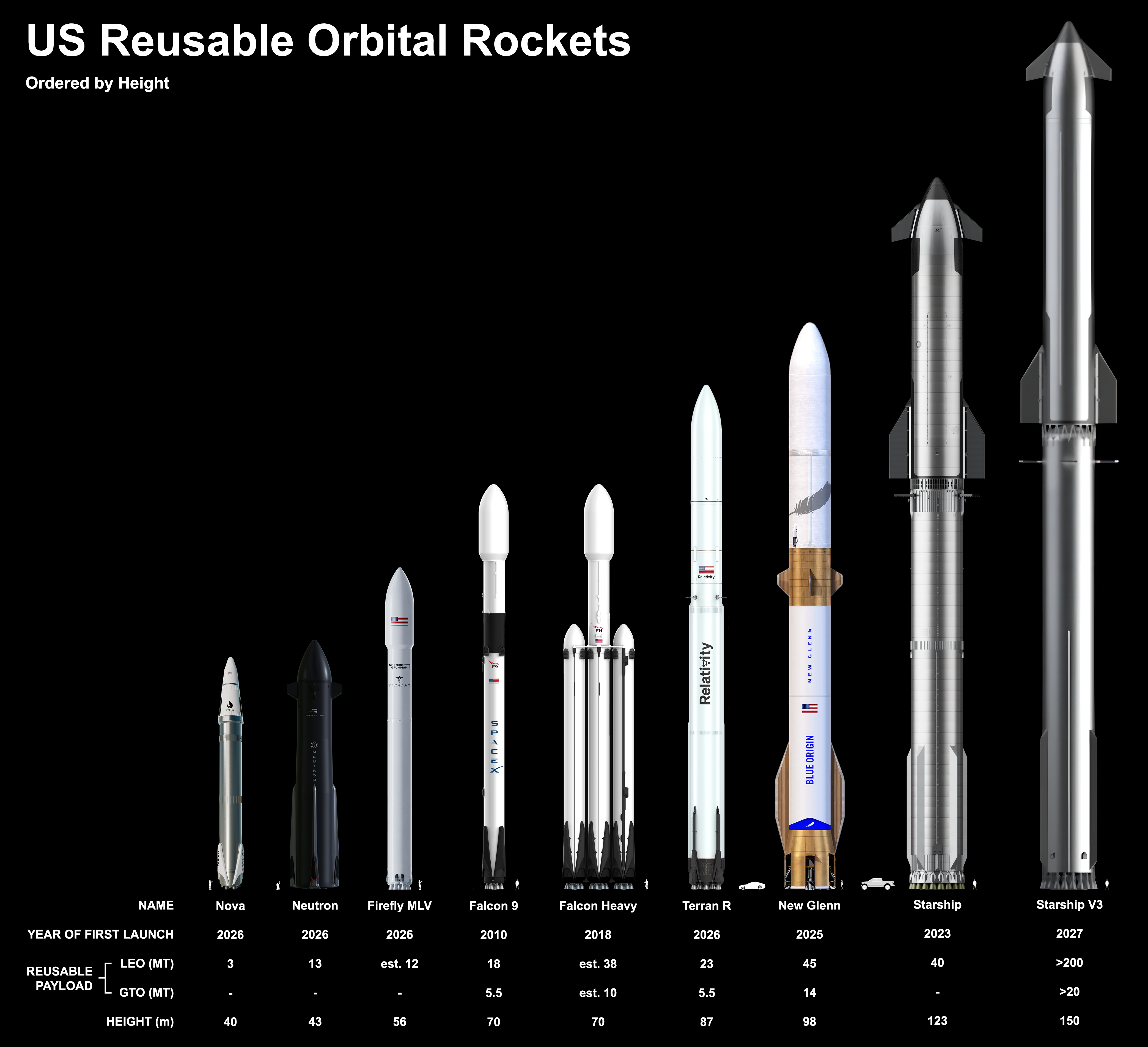 Reusable Rockets