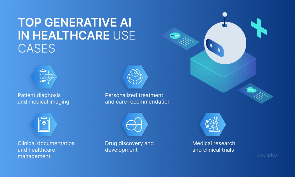 Use Cases of AI in Healthcare Software Solutions